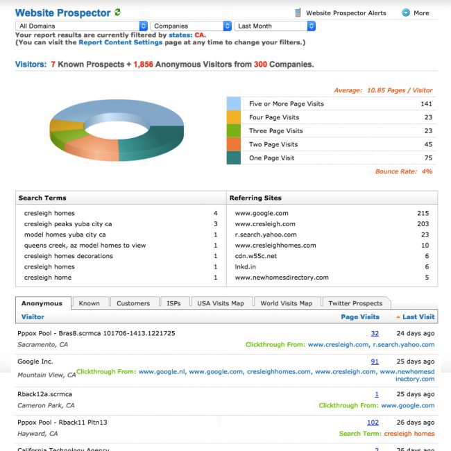 cresleigh-marketing-automation-graph